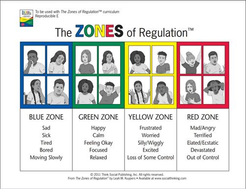 Zone of Regulation